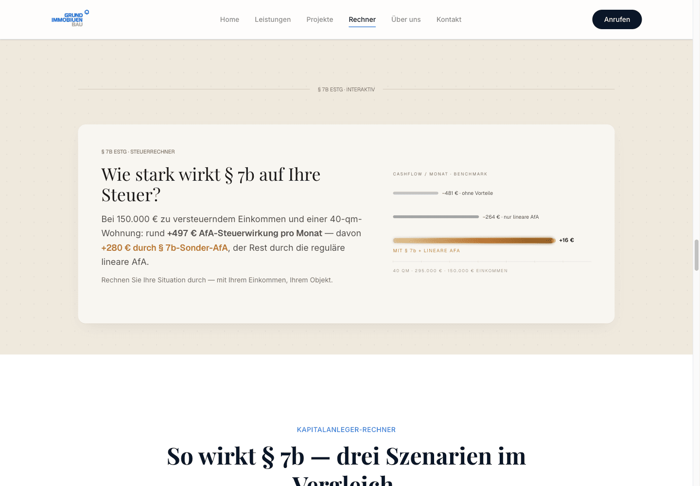 Live-Steuerrechner auf grund-immobilien.h-sen.com — § 7b-Hebel +497 € pro Monat bei 150k Einkommen und 40 qm